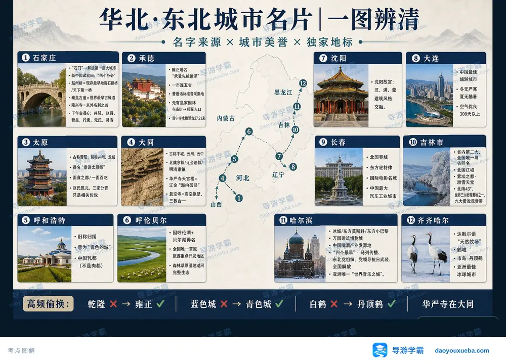 华东北城市名片美誉与地标考点图（导游学霸·科四地方导游基础知识）