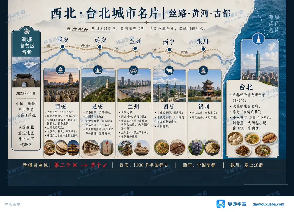 西北台北城市名片美誉与地标考点图（导游学霸·科四地方导游基础知识）