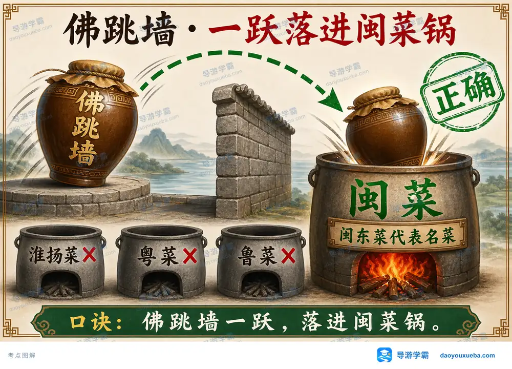 佛跳墙闽菜闽东菜代表归属考点图(导游学霸·科四地方导游基础知识)