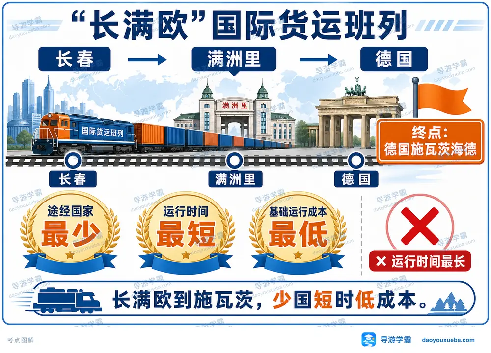 长满欧班列节点路线与三大优势考点图（导游学霸·科四地方导游基础知识）