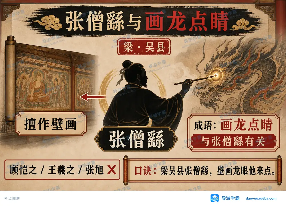 画龙点睛南朝梁张僧繇考点排错考点图(导游学霸·科四地方导游基础知识)