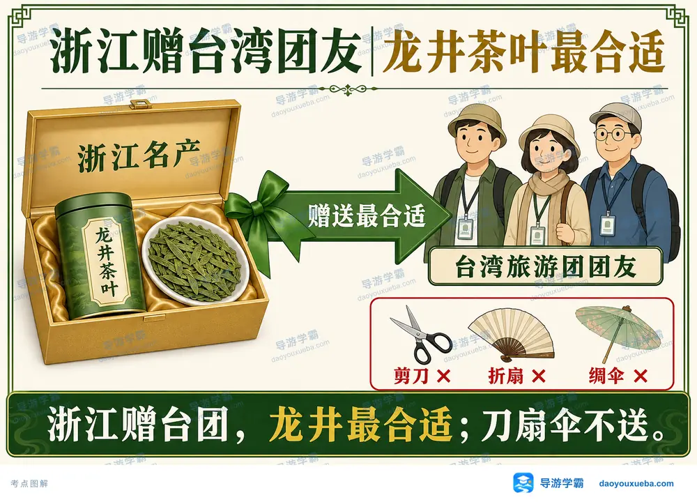 浙江赠台湾团友龙井茶叶考点排错考点图（导游学霸·科四地方导游基础知识）