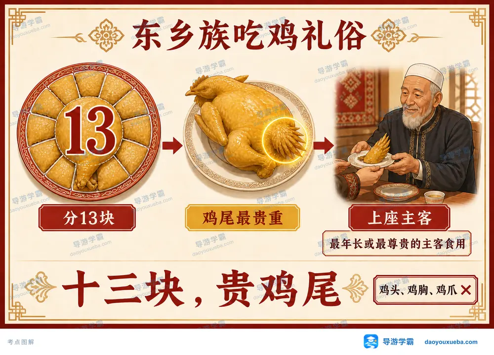 东乡族吃鸡礼俗分十三块贵鸡尾考点图（导游学霸·科四地方导游基础知识）