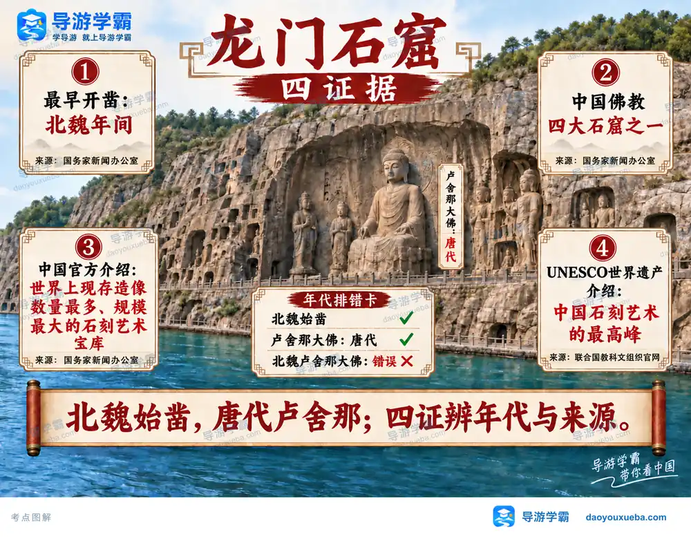 龙门石窟北魏始凿与唐代卢舍那考点图(导游学霸·科四地方导游基础知识)