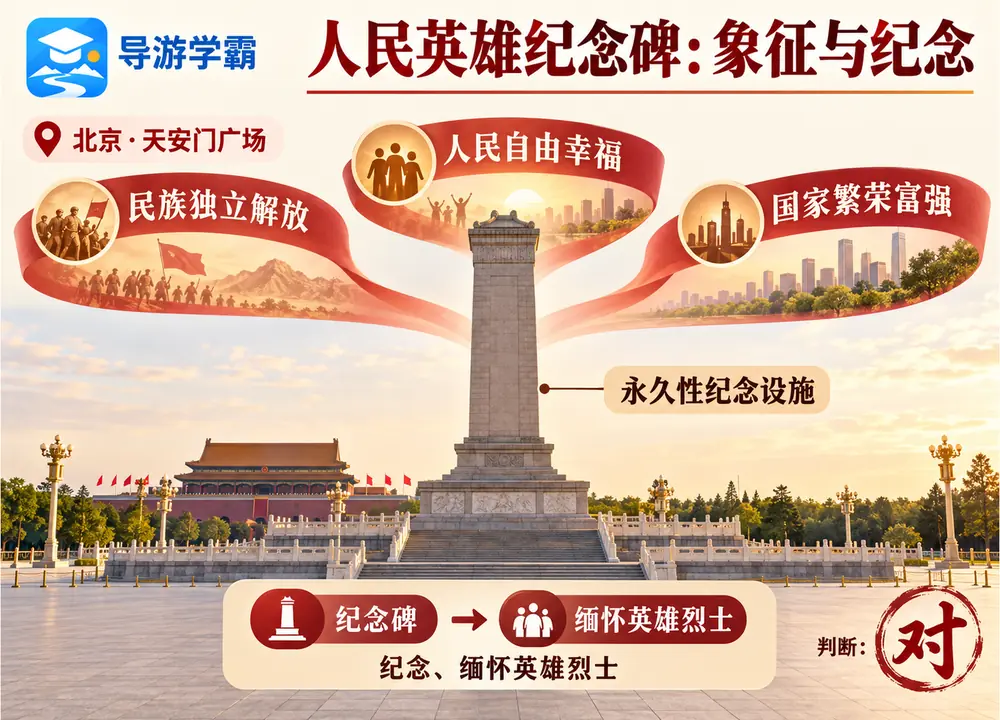 人民英雄纪念碑象征意义考点图（导游学霸·科四地方导游基础知识）