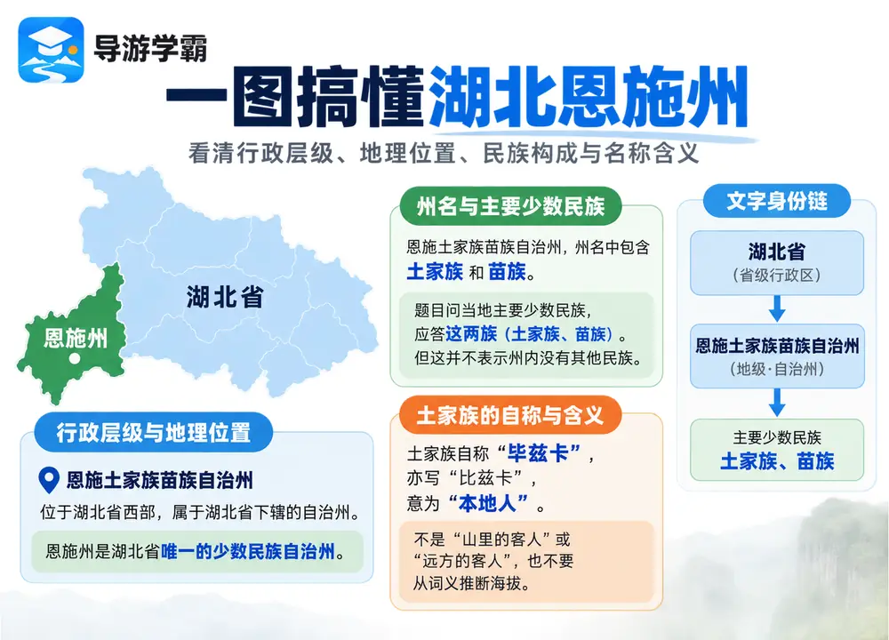 湖北恩施州与土家族自称毕兹卡考点图（导游学霸·科四地方导游基础知识）