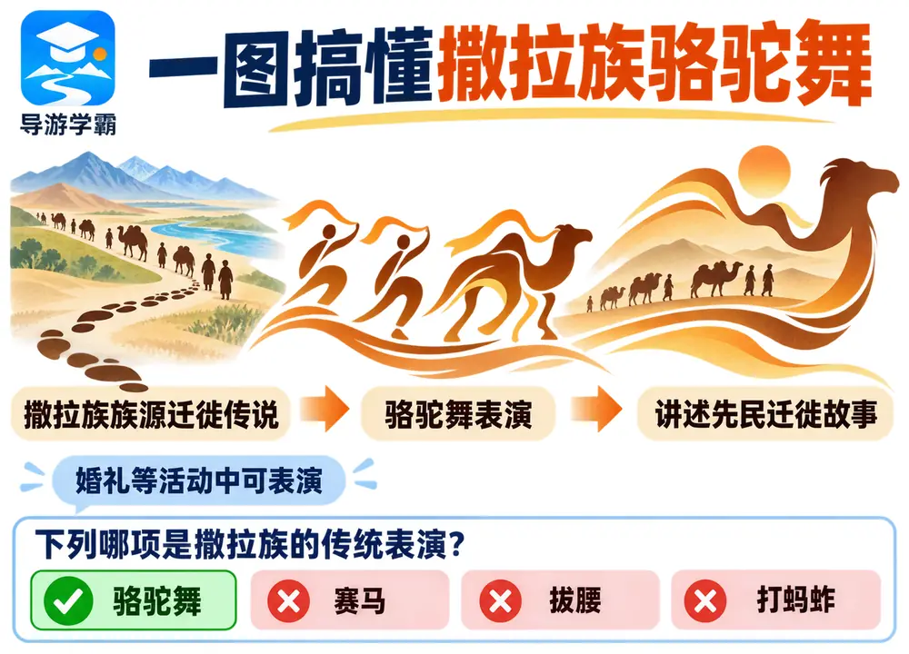 撒拉族骆驼舞与迁徙传说考点图(导游学霸·科四地方导游基础知识)