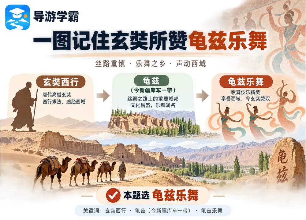 玄奘所赞龟兹乐舞核心考点图(导游学霸·科四地方导游基础知识)