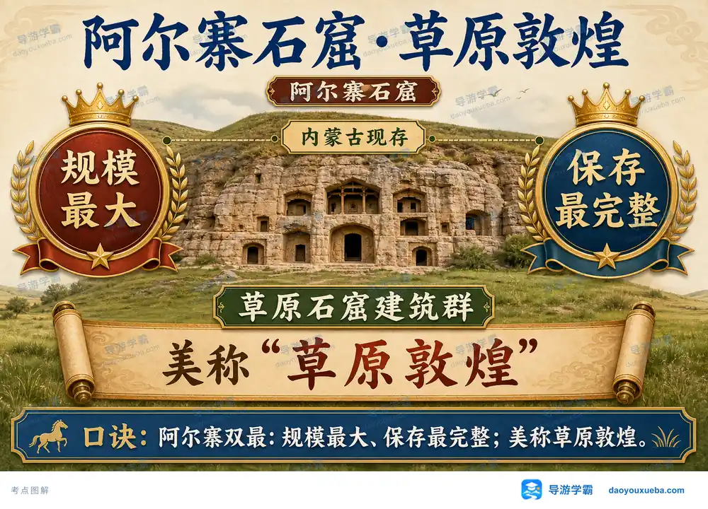 阿尔寨石窟草原敦煌与双最考点图(导游学霸·科四地方导游基础知识)