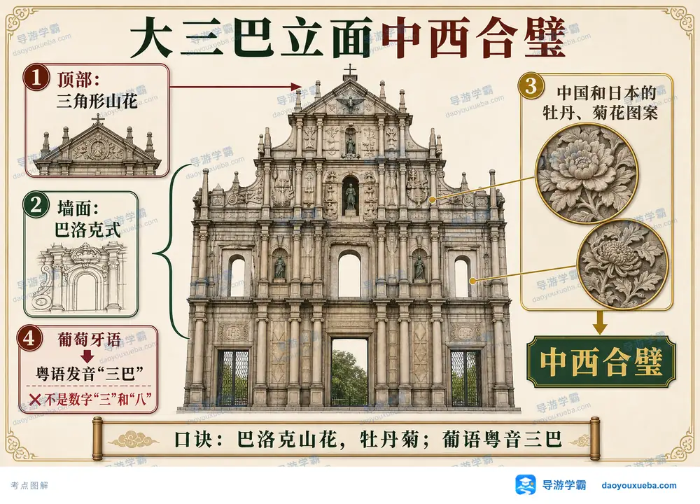 大三巴立面中西合璧考点图（导游学霸·科四地方导游基础知识）