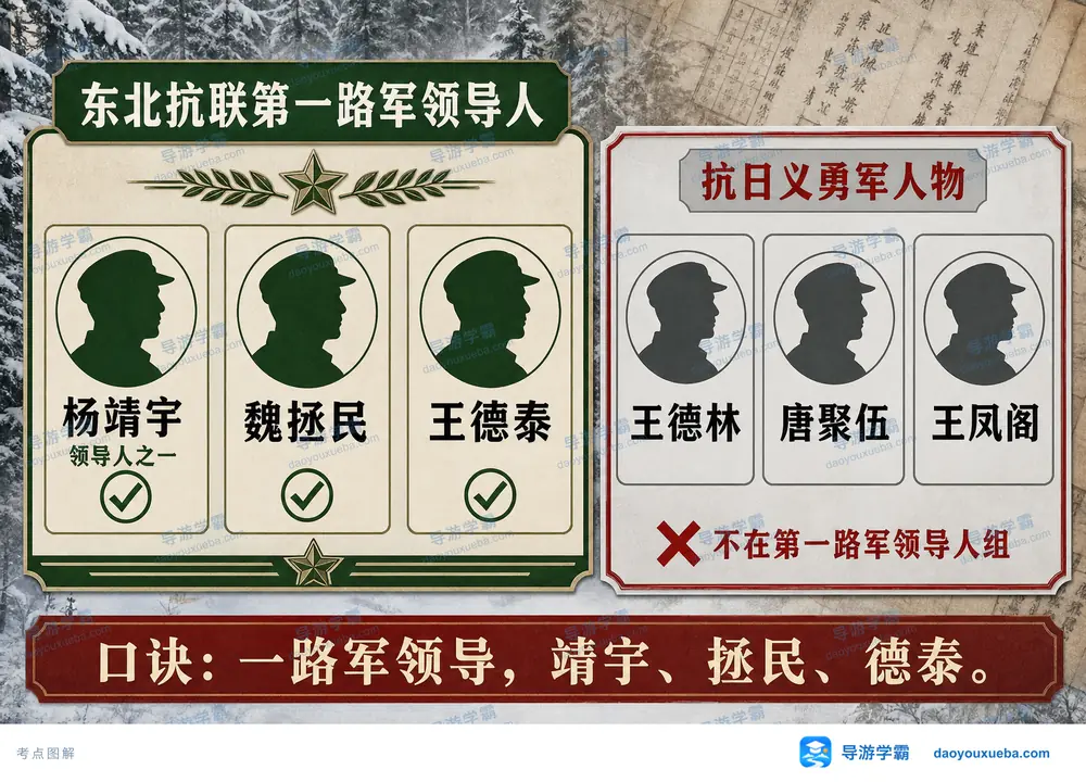 东北抗联一路军领导人考点图(导游学霸·科四地方导游基础知识)