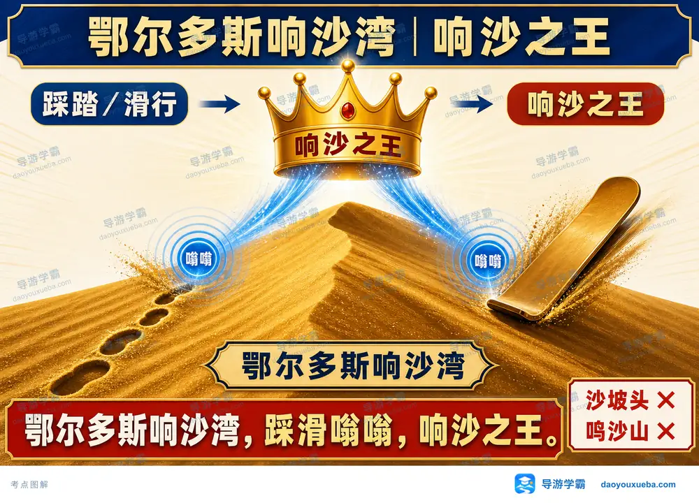 响沙之王鄂尔多斯响沙湾考点图(导游学霸·科四地方导游基础知识)