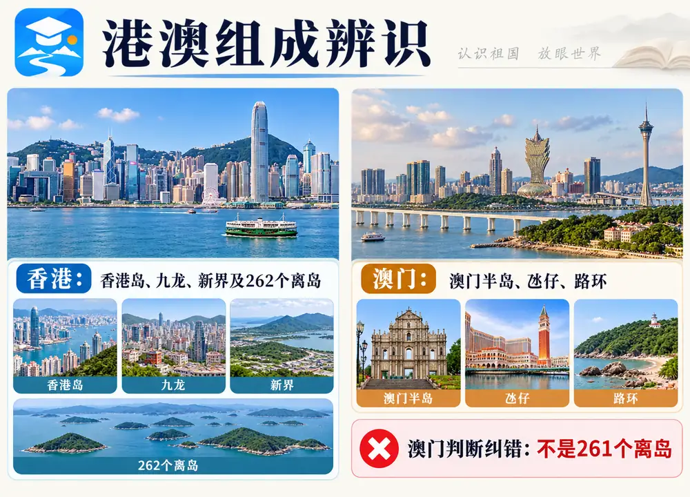 港澳地理组成对比与262离岛纠错考点图(导游学霸·科四地方导游基础知识)