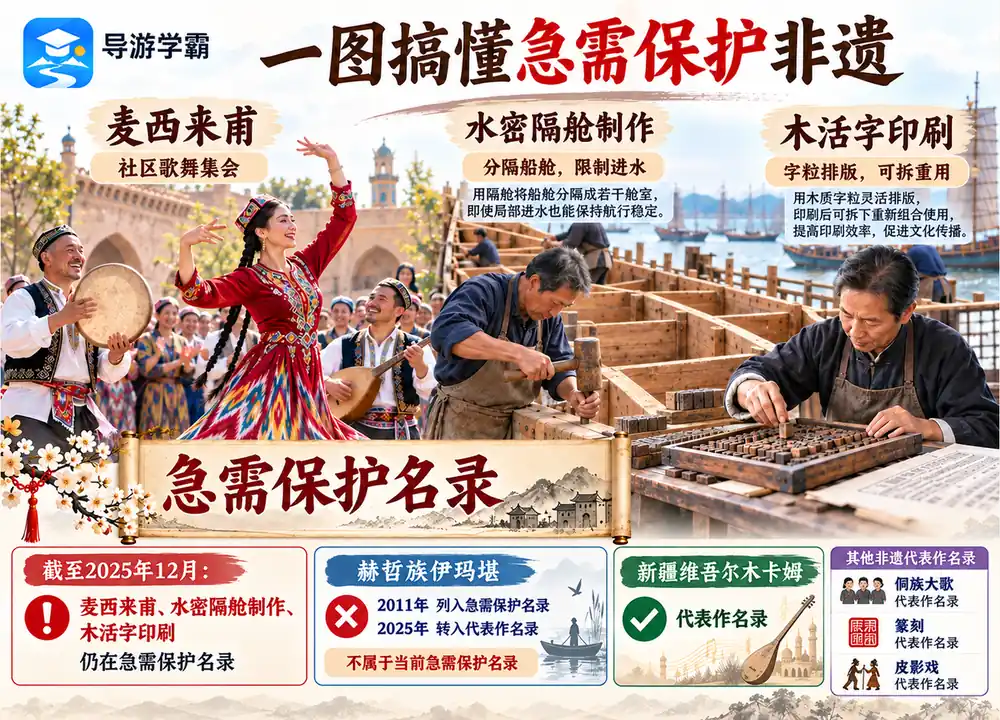 中国急需保护非遗名录三大项目考点图(导游学霸·科四地方导游基础知识)