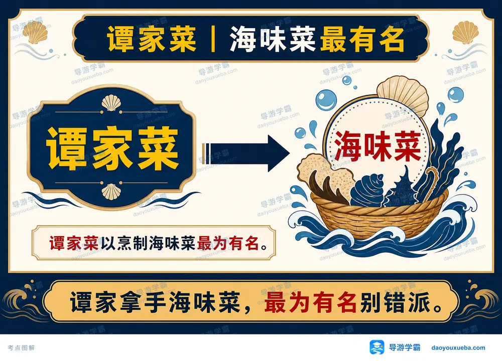 谭家菜最有名特色海味菜考点图（导游学霸·科四地方导游基础知识）