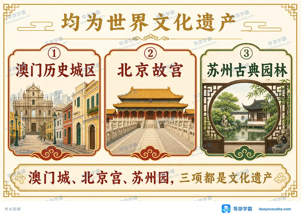 三项世界文化遗产澳门北京苏州考点图(导游学霸·科四地方导游基础知识)