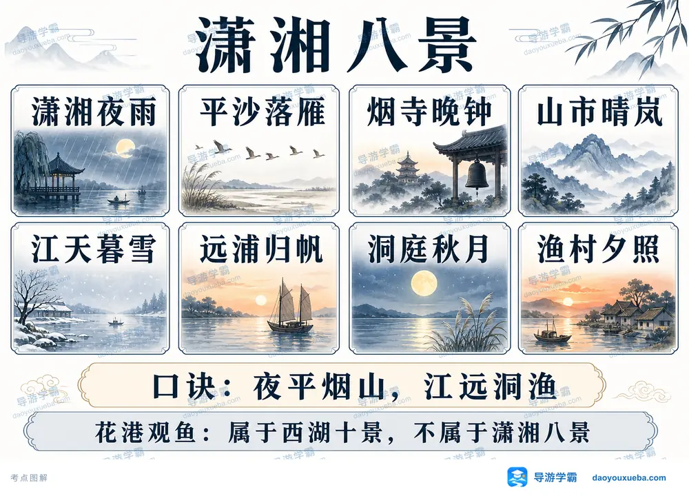 潇湘八景夜平烟山江远洞渔口诀考点图（导游学霸·科四地方导游基础知识）