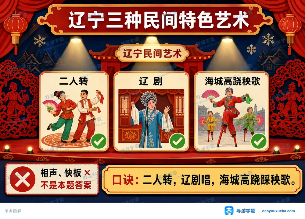 辽宁三种民间特色艺术考点图（导游学霸·科四辽宁）