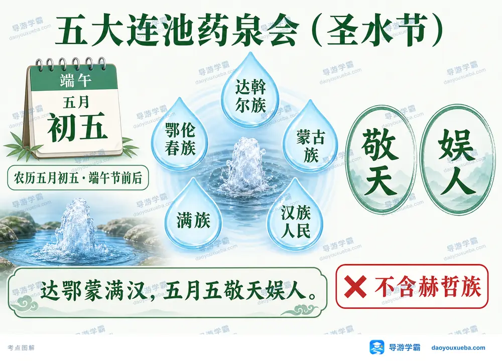 五大连池药泉会圣水节端午敬天娱人考点图（导游学霸·科四辽宁）