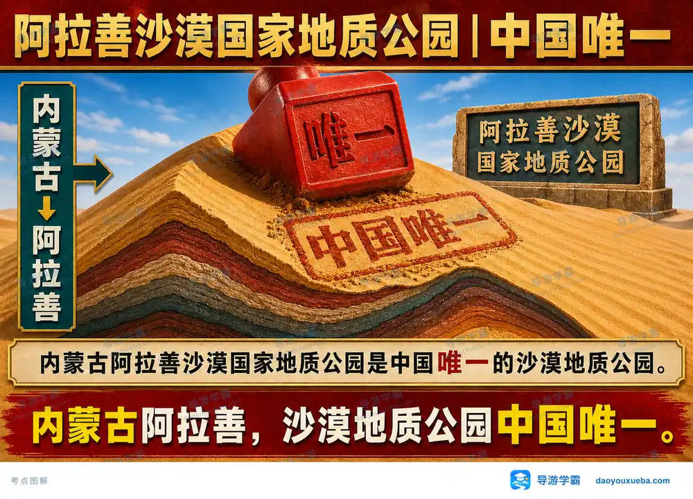 阿拉善中国唯一沙漠地质公园考点图(导游学霸·科四内蒙古)