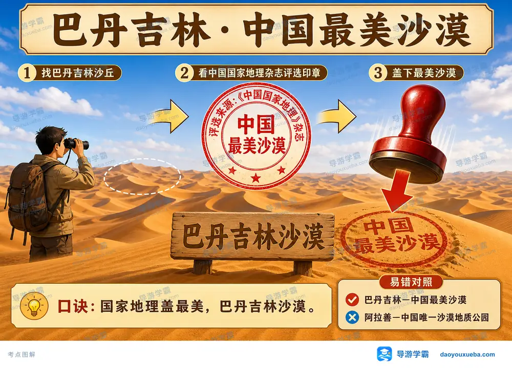 巴丹吉林中国最美沙漠考点图（导游学霸·科四内蒙古）