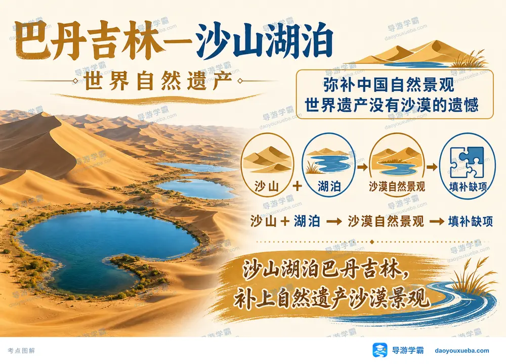 巴丹吉林沙山湖泊填补沙漠自然遗产考点图(导游学霸·科四内蒙古)
