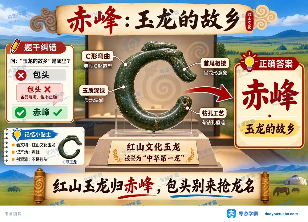 赤峰玉龙故乡红山文化C形玉龙考点图（导游学霸·科四内蒙古）