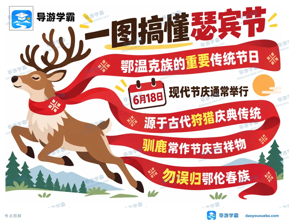 鄂温克族瑟宾节时间渊源考点图（导游学霸·科四内蒙古）