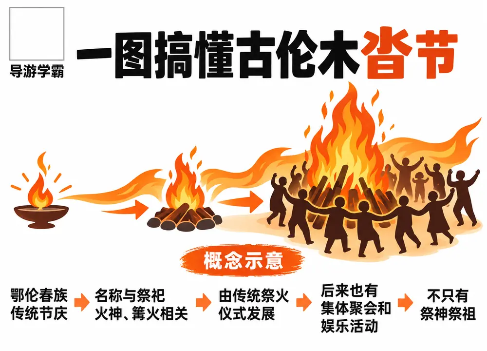 鄂伦春族古伦木沓节祭火习俗考点图(导游学霸·科四内蒙古)