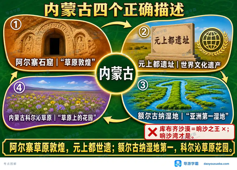 内蒙古四大经典文旅名胜考点图（导游学霸·科四内蒙古）