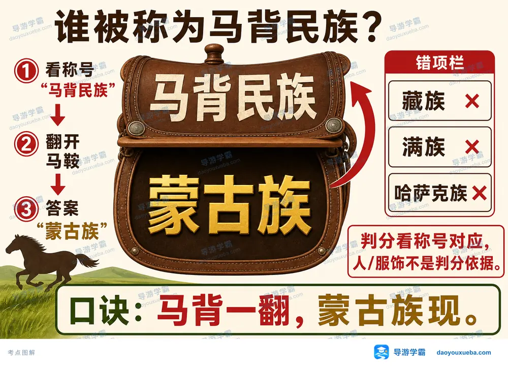 马背民族蒙古族考点图(导游学霸·科四内蒙古)