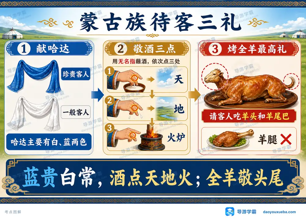 蒙古族待客三礼考点图(导游学霸·科四内蒙古)