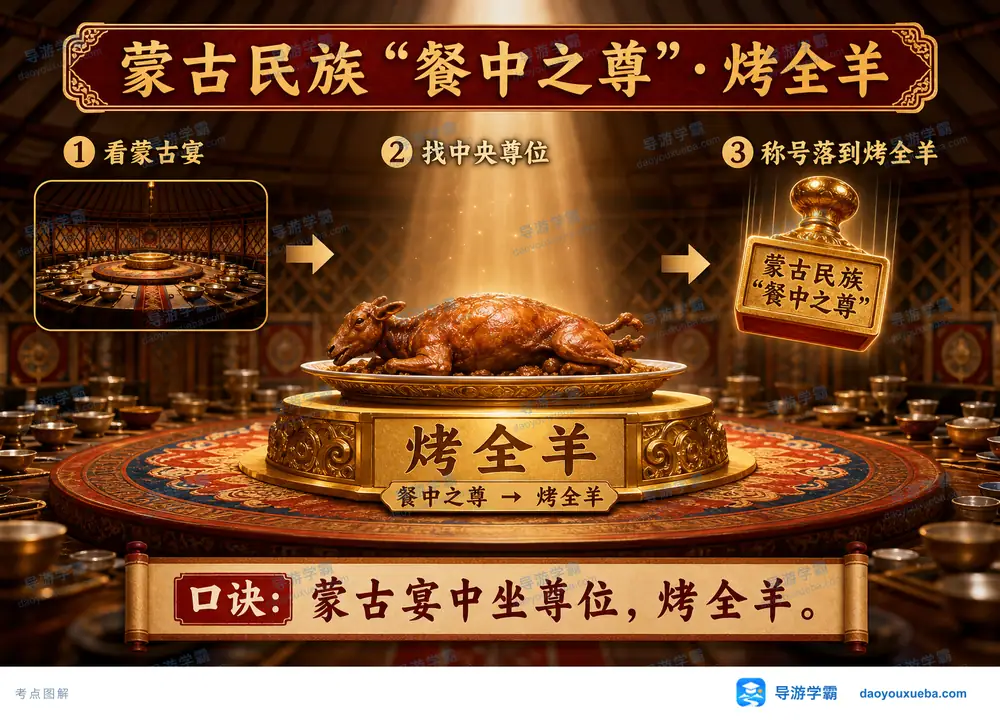 蒙古族餐中之尊烤全羊考点图(导游学霸·科四内蒙古)