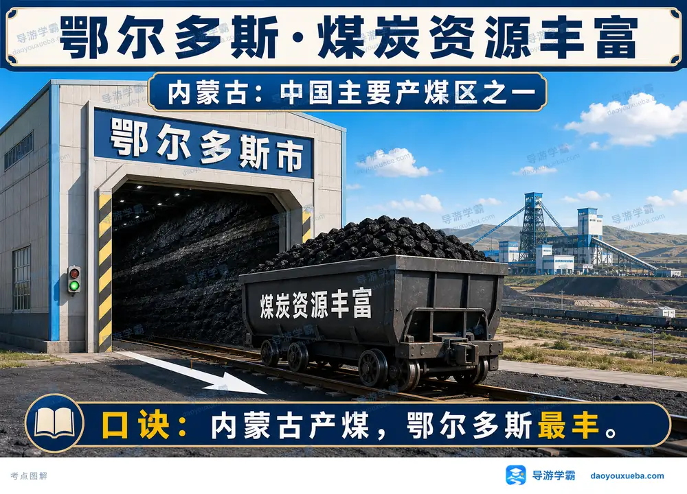 鄂尔多斯煤炭资源考点图(导游学霸·科四内蒙古)