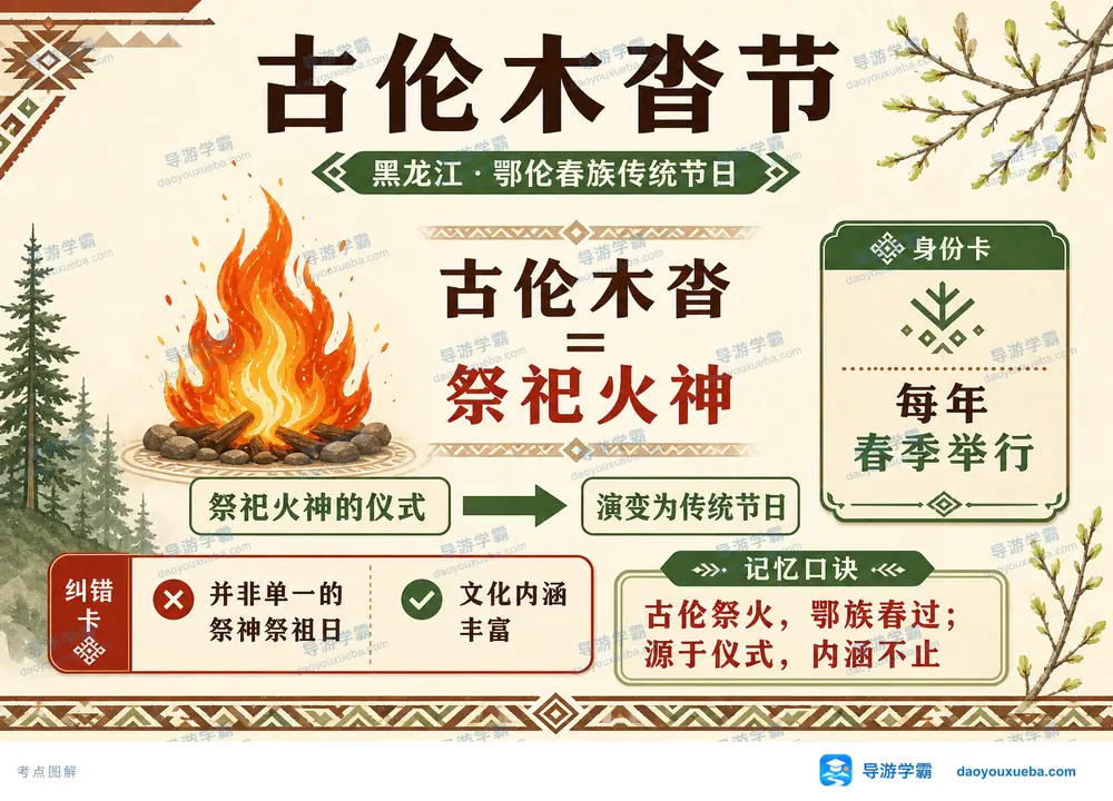 古伦木沓节核心考点图(导游学霸·科四内蒙古)