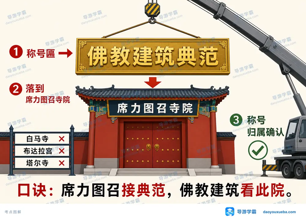 内蒙古席力图召佛教建筑典范考点图（导游学霸·科四内蒙古）
