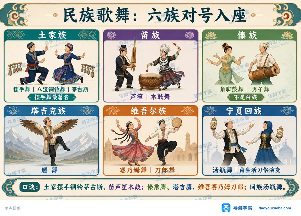 六大少数民族代表性歌舞考点图（导游学霸·科四宁夏）