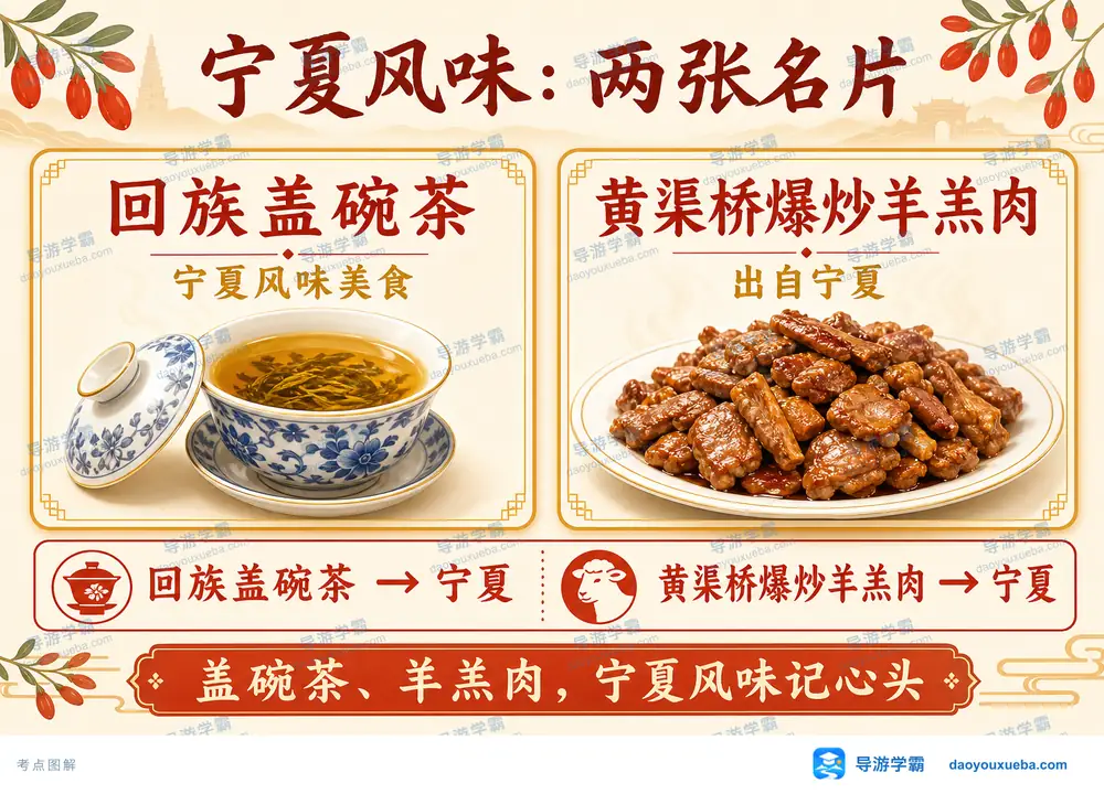 宁夏风味两张名片考点图（导游学霸·科四宁夏）