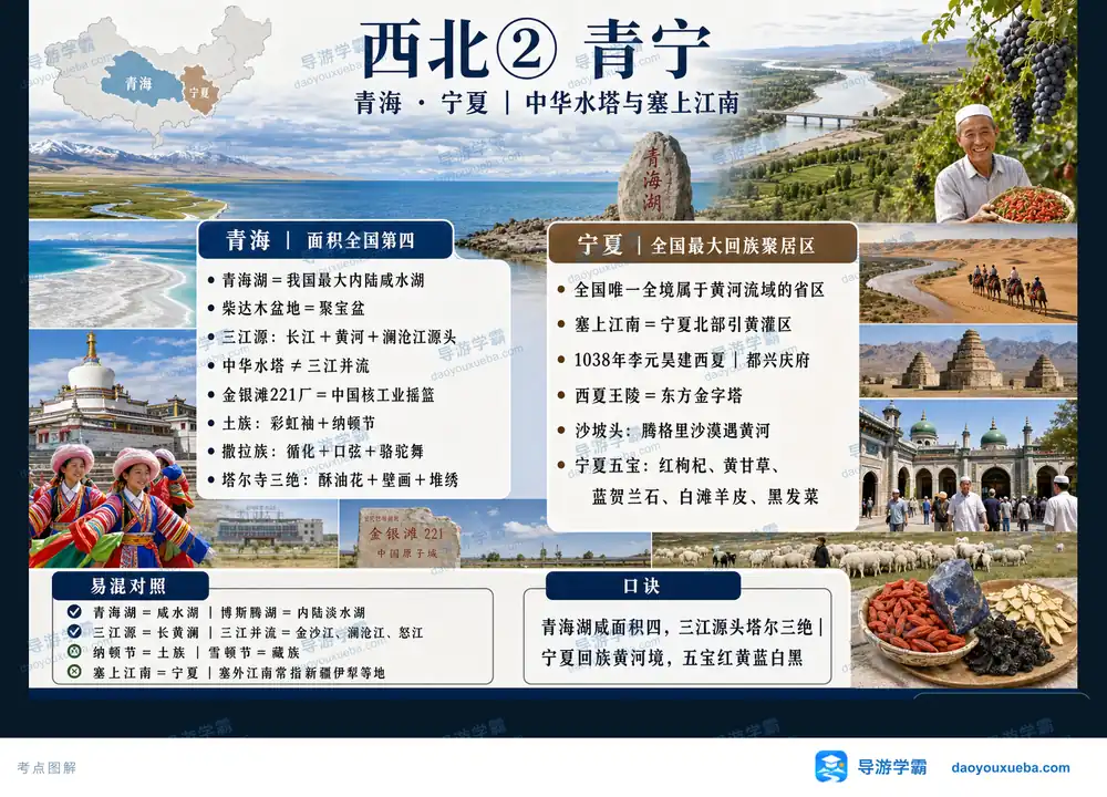 西北青宁中华水塔与塞上江南考点图(导游学霸·科四青海)
