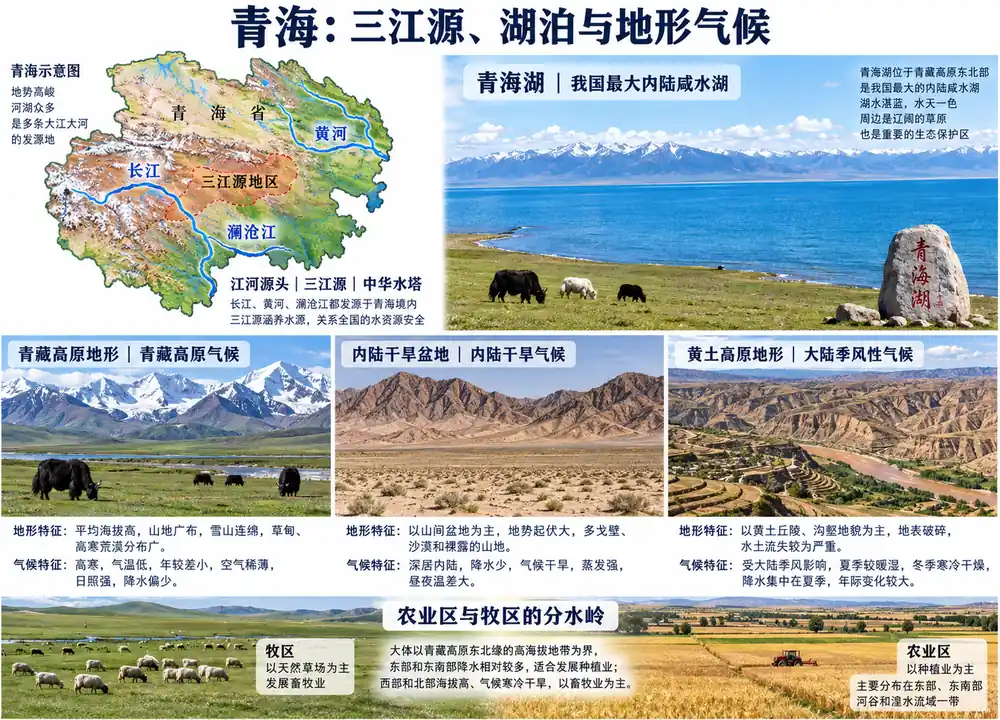 青海三江源中华水塔与青海湖考点图（导游学霸·科四青海）