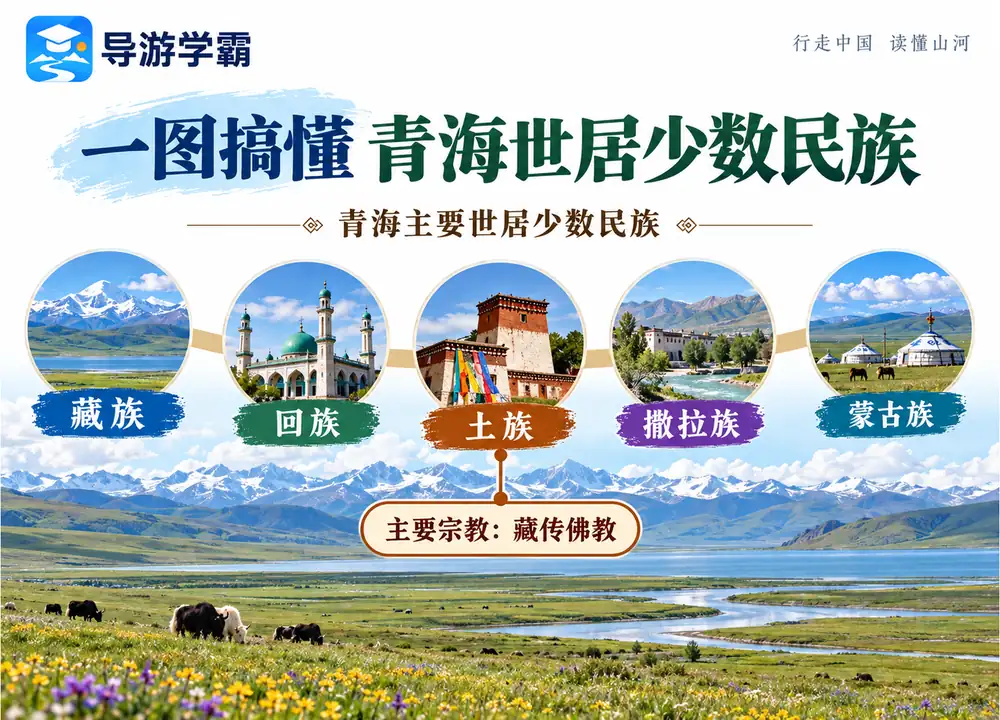 青海世居少数民族与土族信仰考点图(导游学霸·科四青海)