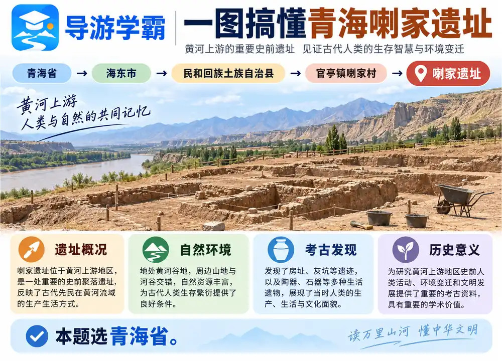 青海喇家遗址地理与史前价值考点图（导游学霸·科四青海）