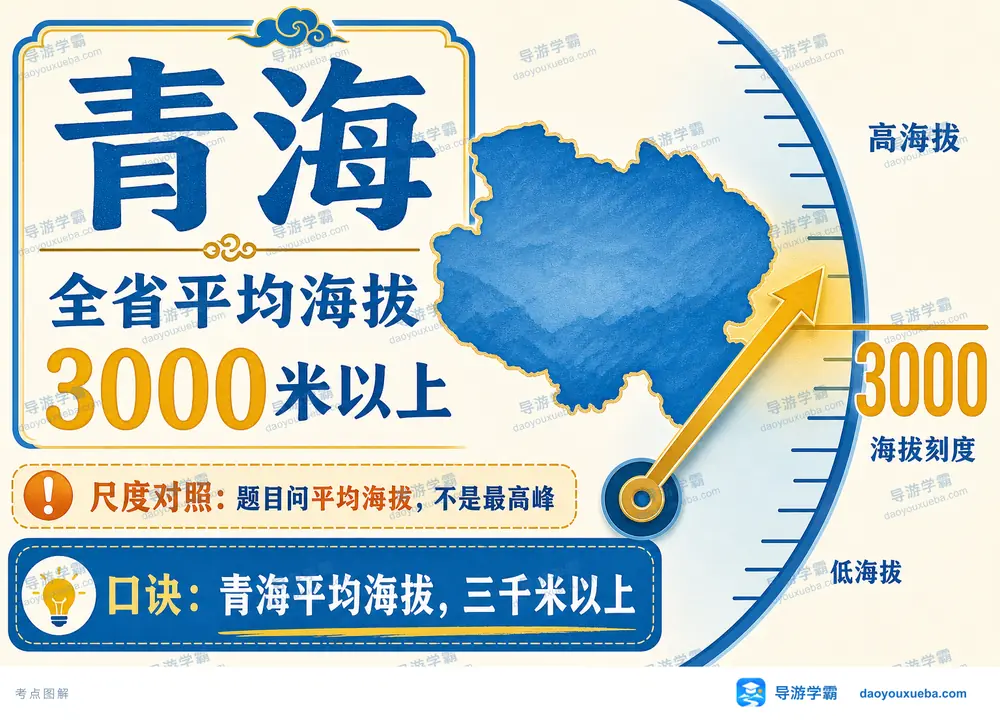 青海平均海拔考点图（导游学霸·科四青海）