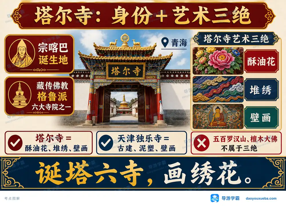 塔尔寺宗喀巴诞生地与艺术三绝考点图(导游学霸·科四青海)