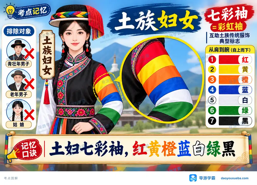 土族妇女七彩袖自上而下七色考点图(导游学霸·科四青海)