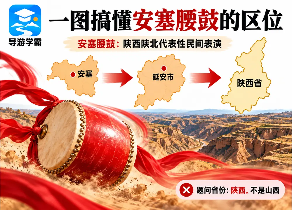 安塞腰鼓区位与陕北民俗考点图（导游学霸·科四陕西）