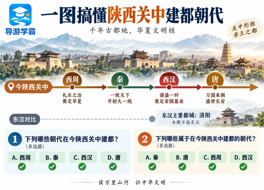 陕西关中建都朝代多选考点图（导游学霸·科四陕西）