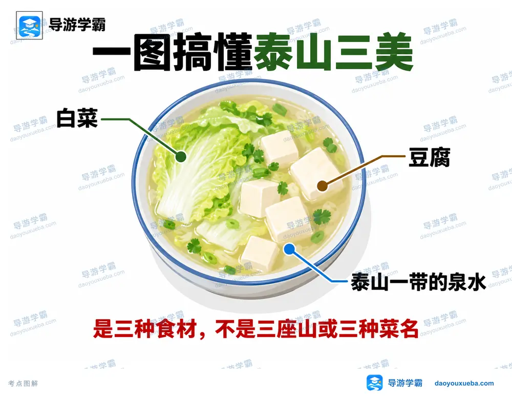 泰山三美三种传统食材考点图（导游学霸·科四山东）