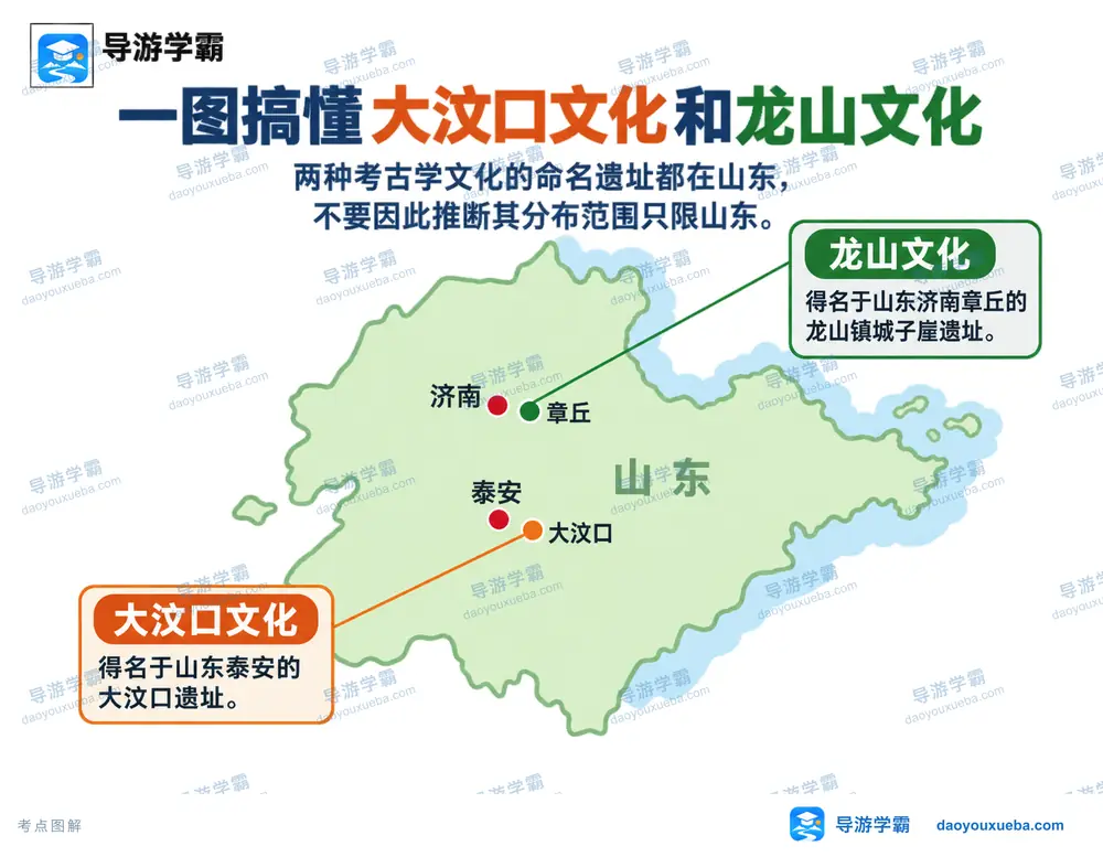 大汶口与龙山文化命名遗址考点图(导游学霸·科四山东)