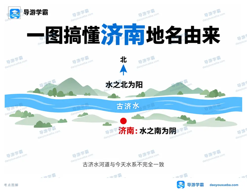济南水之南古济水地名由来考点图（导游学霸·科四山东）